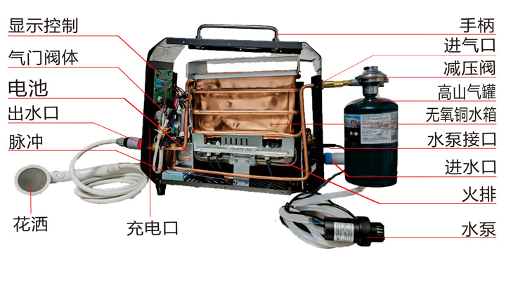 戶外便捷式燃氣熱水器結(jié)構(gòu)