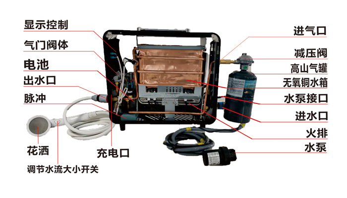 6L戶外便攜式燃氣熱水器A2款結構